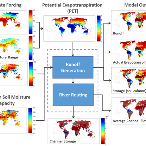 Xanthos: Global Hydrologic Modeling Framework