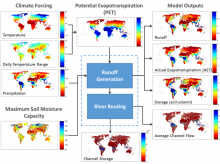 Xanthos: Global Hydrologic Modeling Framework